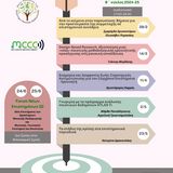 Σεμινάρια Νέων Ερευνητών 2024-2025