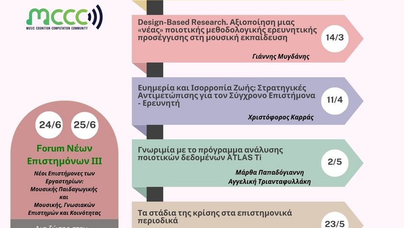 Σεμινάρια Νέων Ερευνητών 2024-2025